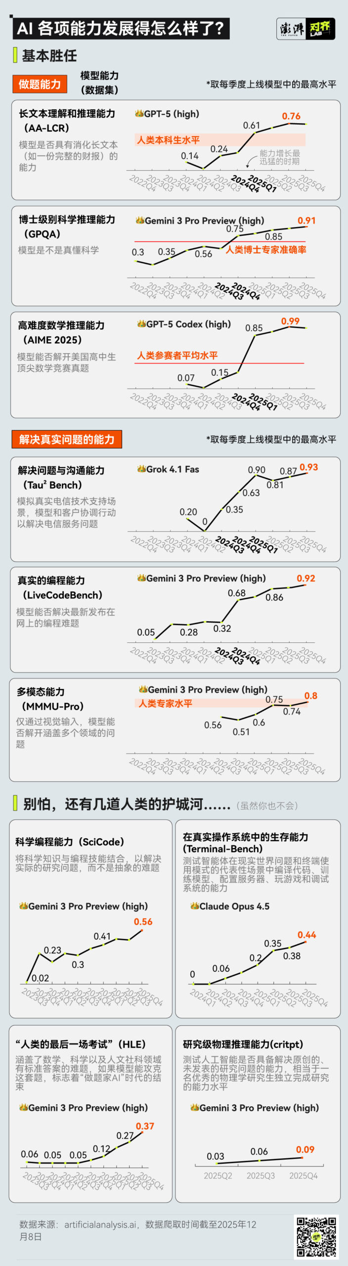 大模型进化放缓，AI如何穿越徘徊期