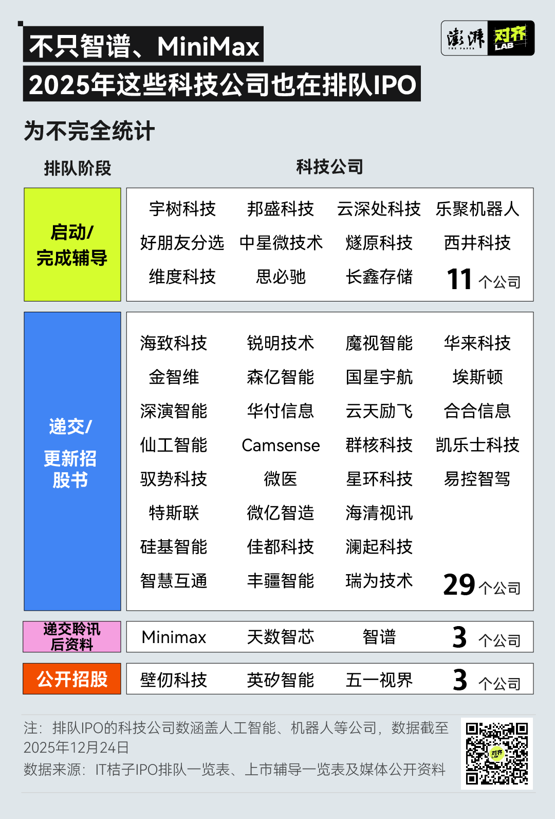 46家科技公司冲刺IPO，AI赛道迎上市潮