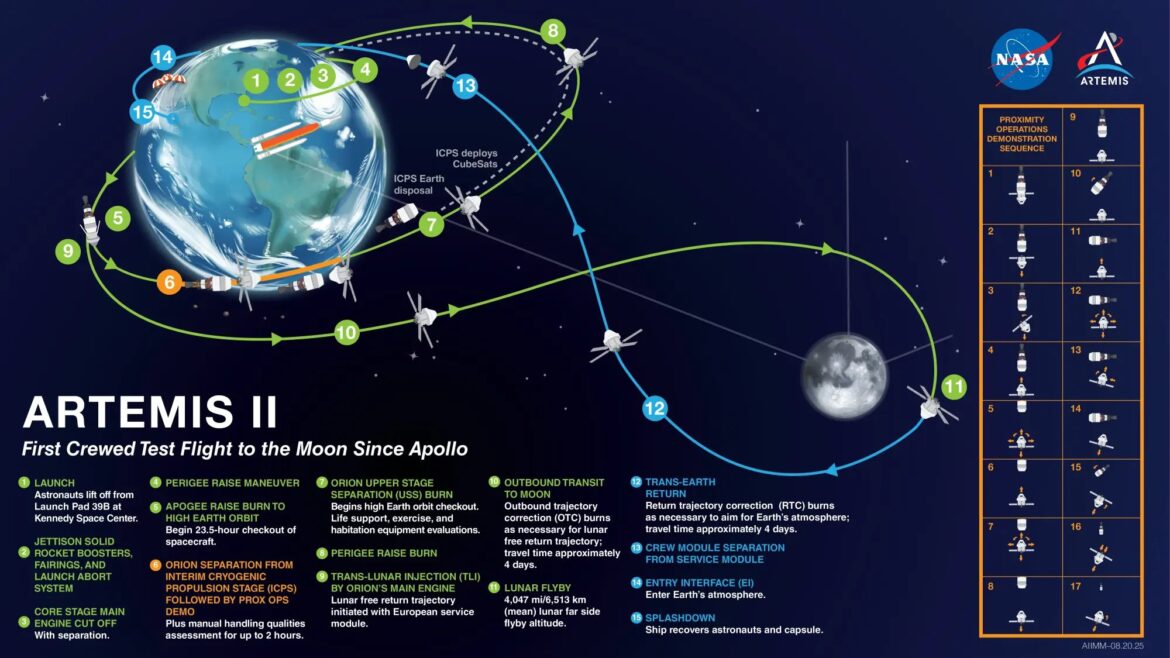 NASA宇航员或将数周内执行阿尔忒弥斯2号登月任务