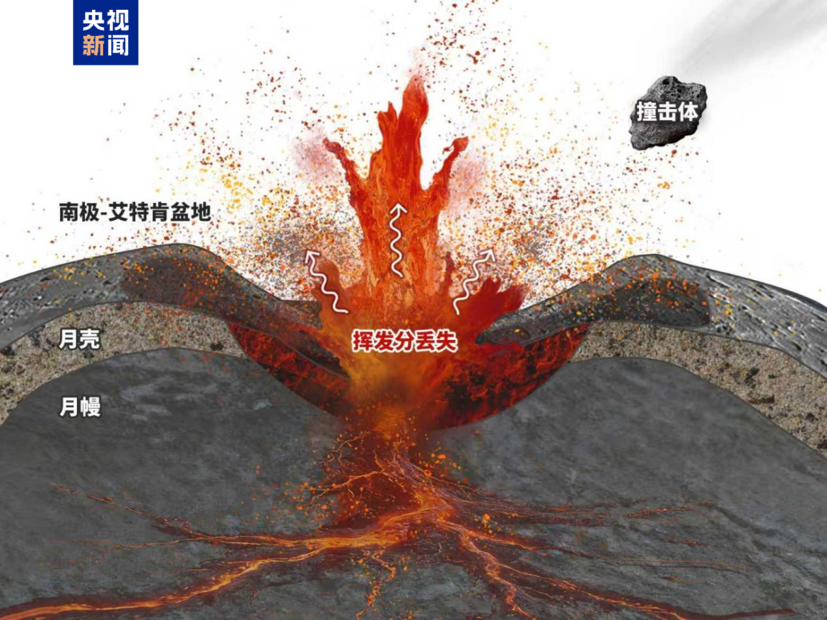 嫦娥六号玄武岩揭示月球二分性成因关键线索