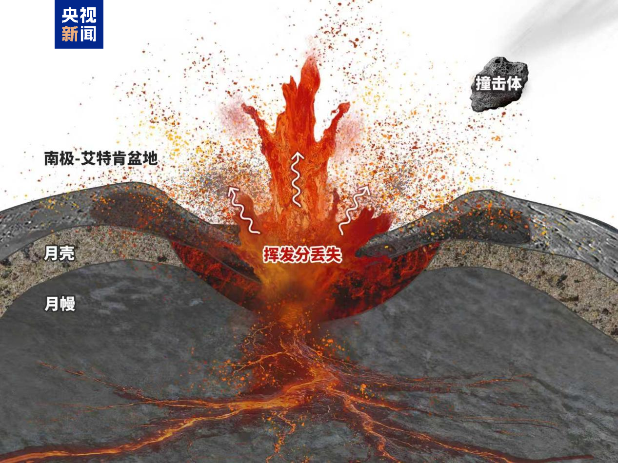 嫦娥六号玄武岩揭示月球二分性成因关键线索
