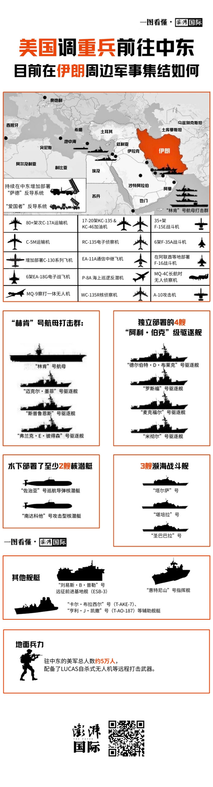 美军重兵集结伊朗周边，局势升级引担忧