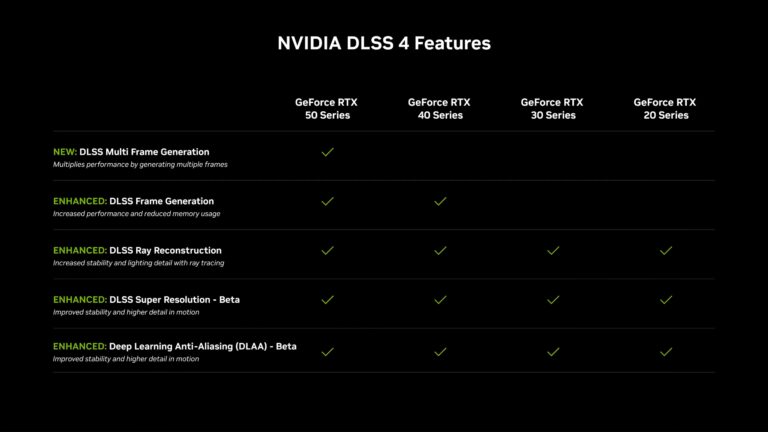 Nvidia DLSS 4 光线重建分析：修复难看的光线追踪噪点