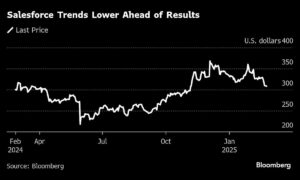 Salesforce 股票的重生取决于 AI 代理的成功