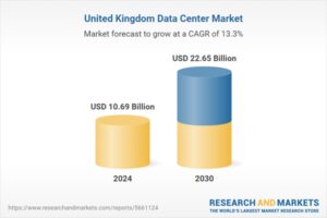 2025-2030 年英国数据中心市场投资报告：随着 AI 工作负载的快速增长，英国数据中心市场的 AI 就绪数据中心建设显着增加
