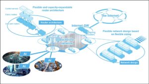 KDDI 为分解路由器的 AI 时代做准备