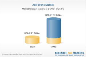 反无人机市场全球展望和预测2025-2030，主要供应商的竞争分析 - Elbit Systems、Lockheed Martin、Rtx和Thales