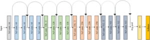 Lstm 和 ResNet18 用于在紧急情况下优化救护车路线和交通信号控制