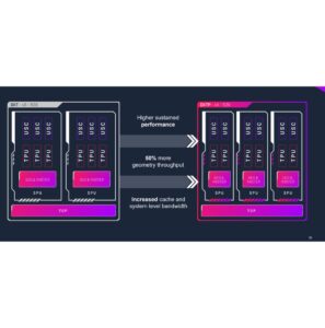 想象力完善了 D 系列 GPU，着眼于 E 系列