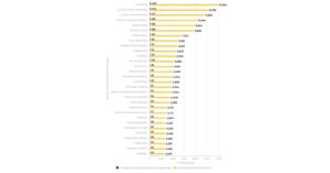 过去 30 个月废物管理公司研究的 12 大网络安全主题