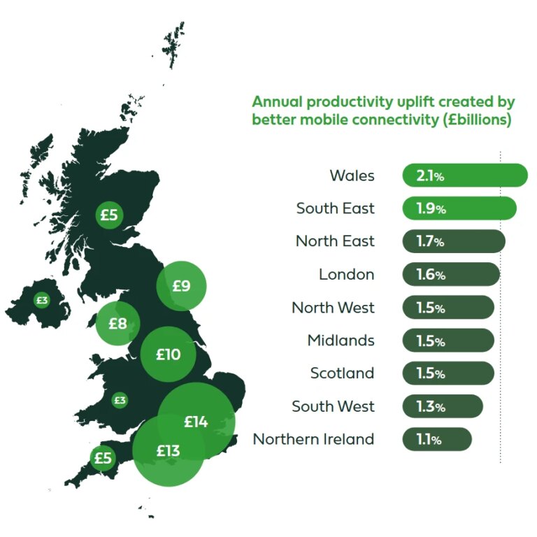 Freshwave 声称更好的室内移动信号可以为英国经济增长 700 亿英镑