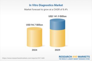 体外诊断技术和全球市场报告2025-2029：家庭护理测试设备的增加，对POC测试设备的需求，以及对人工智能和物联网的需求增长