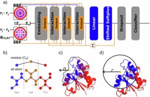 TopEC：通过 3D 图神经网络和定位 3D 蛋白质描述符预测 Enzyme Commission 类别