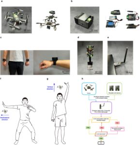 Pei-Wo Drone：为老年人提供的家用运动指导系统，配备无人机