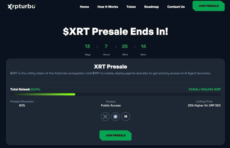 XRP 新闻：Xrpturbo 在正在进行的预售中筹集了超过 90,000 $XRP，预售结束后将在交易所上市
