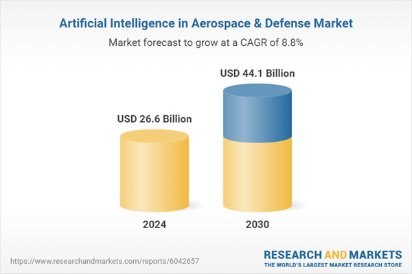 人工智能在航空航天与防御战略研究报告2025：全球市场到2030年将达到441亿美元，在监视、威胁检测和运营规划中的应用日益增加