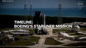 时间线：波音的 Starliner 任务将宇航员留在国际空间站上 9 个月