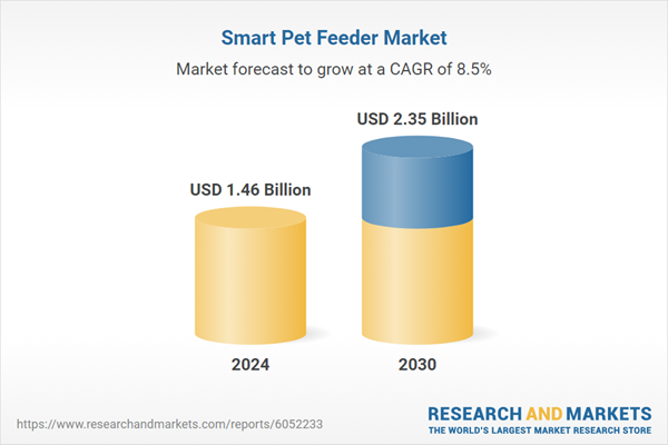 2025-2030 年价值 23.5 亿美元的智能宠物喂食器行业报告：技术进步和 AI 集成改变市场，基于 Wi-Fi 的智能喂食器增长最快