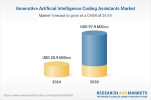 生成式人工智能编码助手业务研究报告 2024-2030 - 对知识产权和 AI 生成代码的监管审查日益严格，塑造市场动态
