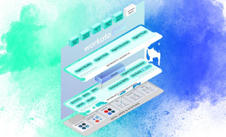 Workato 推出其企业 AI 代理平台，收购 AI 客户支持供应商 DeepConverse