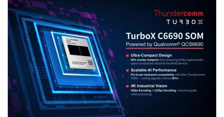 Thundercomm 在 Embedded World 2025 上推出 TurboX C6690 SOM：适用于工业手持应用的 AI 就绪超紧凑模块