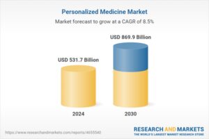 个性化医疗市场概述2024-2025 & 2030：肿瘤学、神经病学和心脏病学领先优势扩大，外代测序和人工智能革新定制治疗方法
