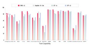 百度推出 ERNIE 4.5 和推理模型 ERNIE X1，提前免费提供 ERNIE 机器人