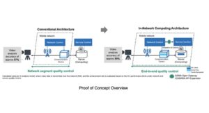 NTT 和 DOCOMO 通过网络计算推进 AI 驱动的 6G