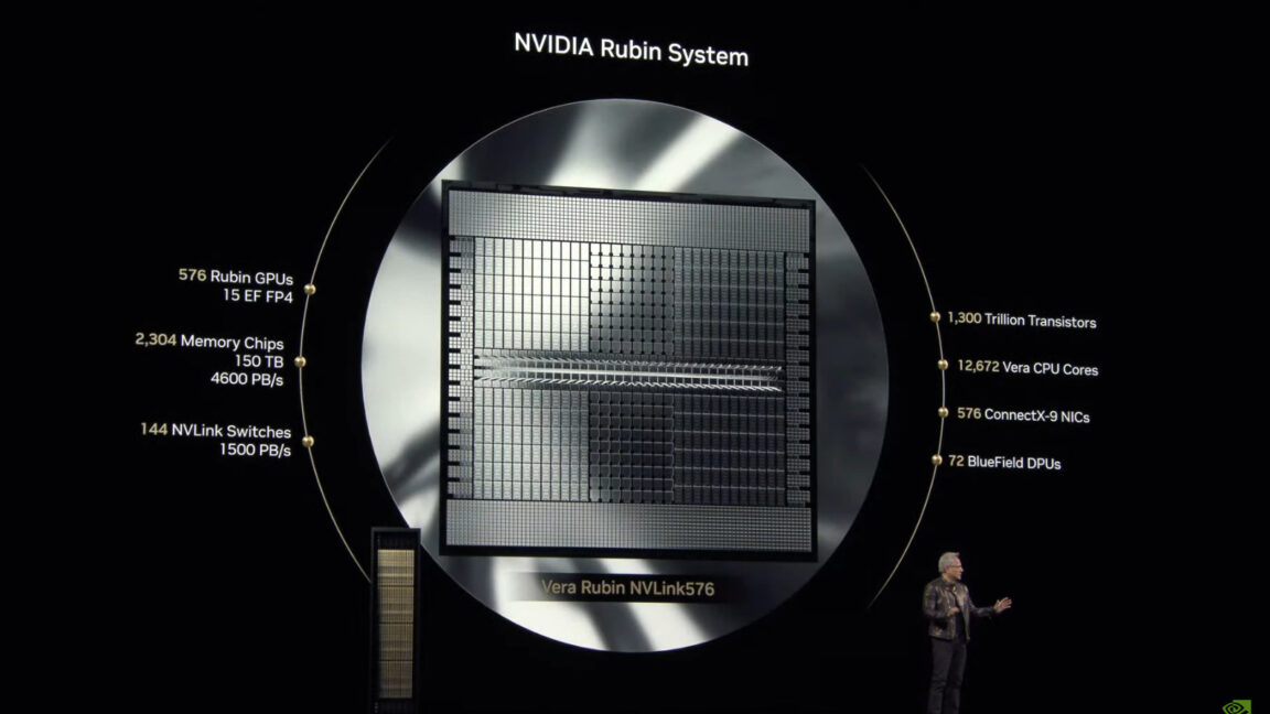英伟达宣布将于 2027 年和 2028 年推出“Rubin Ultra”和“Feynman”AI 芯片