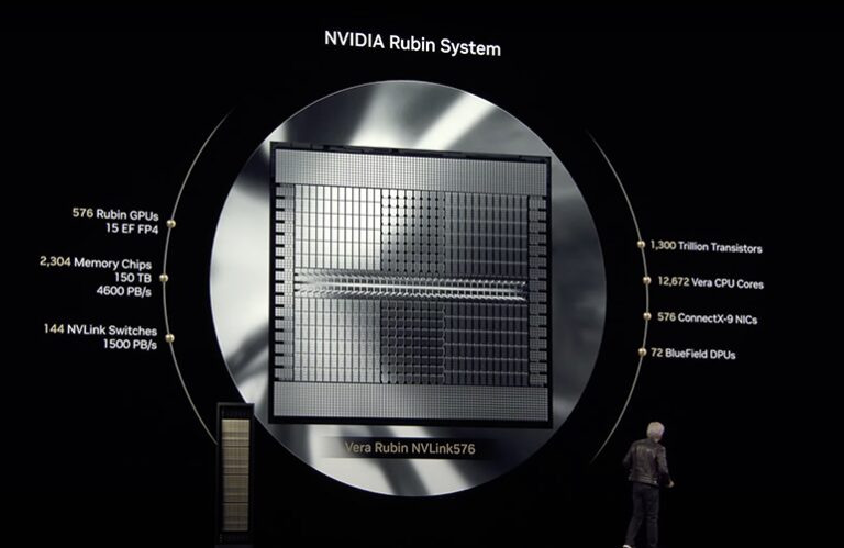 NVIDIA 的目标是到 2027 年在一个机架中提供 15 exaflop AI 计算