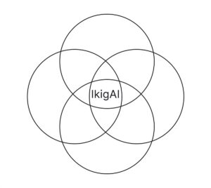 AI 成熟度模型：AI 的业务 Ikigai