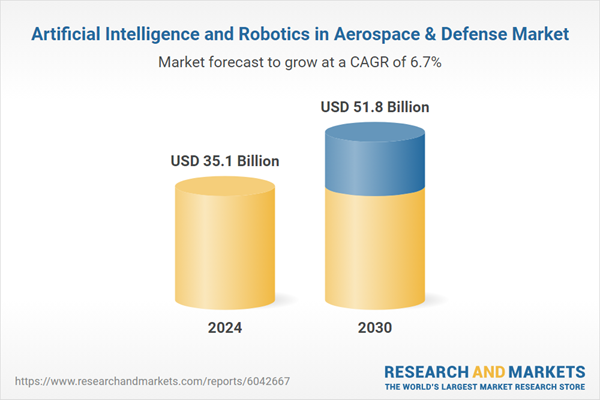 人工智能和机器人在航空航天与国防战略研究报告2024-2030：无人机群突出新功能，防御系统的自动化推动增长