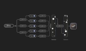 AI21 首次推出 Maestro AI 规划和编排系统