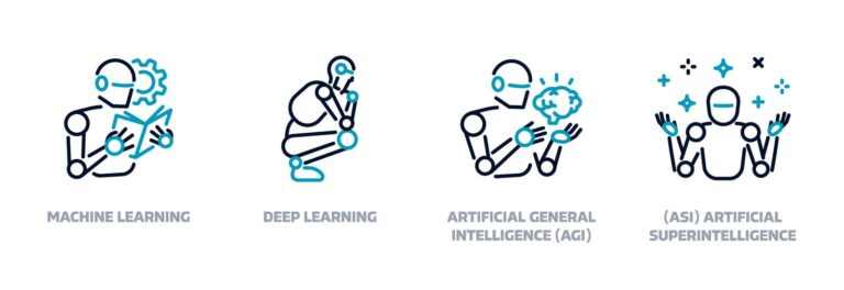 我们是否正处于 AI 泡沫的高峰和“AI 时刻”的风口浪尖？