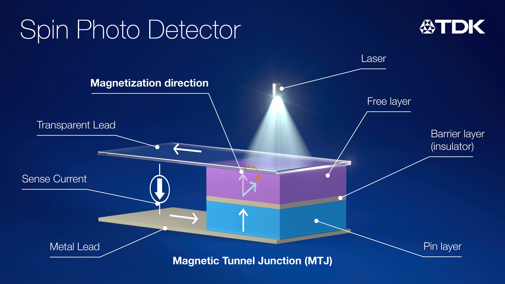 日本科技巨头声称提供比当前技术快 10 倍的数据传输解决方案，以解决 AI 速度瓶颈