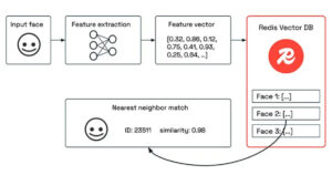 Redis 8 面向 AI 应用程序，具有新的向量相似性数据类型
