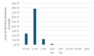 移动运营商提供的 GPU 即服务 （Analyst Angle）