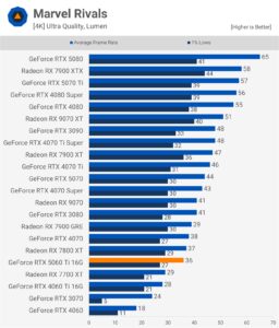 Nvidia GeForce Rtx 5060 Ti 16GB 评测：不是很好，也不错