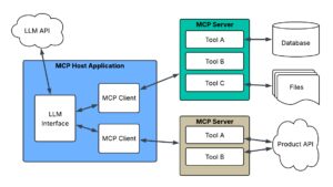 有关模型上下文协议 （MCP） 和与 AI 集成以用于代理应用程序的常见问题
