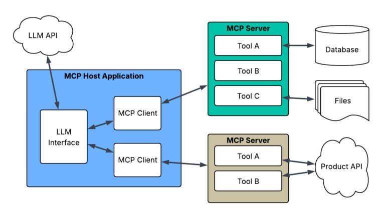 有关模型上下文协议 （MCP） 和与 AI 集成以用于代理应用程序的常见问题