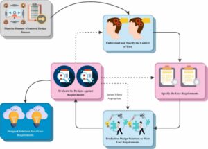 使用深度学习和 Jellyfish 搜索优化算法提高基于 IoT 的远程医疗保健系统的安全性