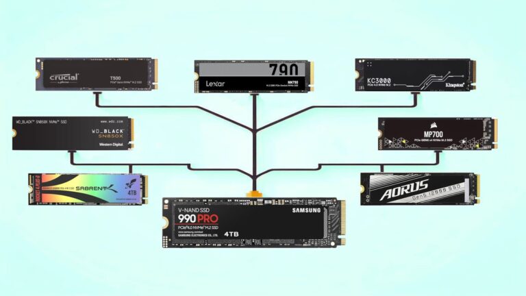 SSD Benchmarks Hierarchy 2025：在过去几年中，我们测试了 100 多种不同的 SSD，以下是它们的叠加情况。