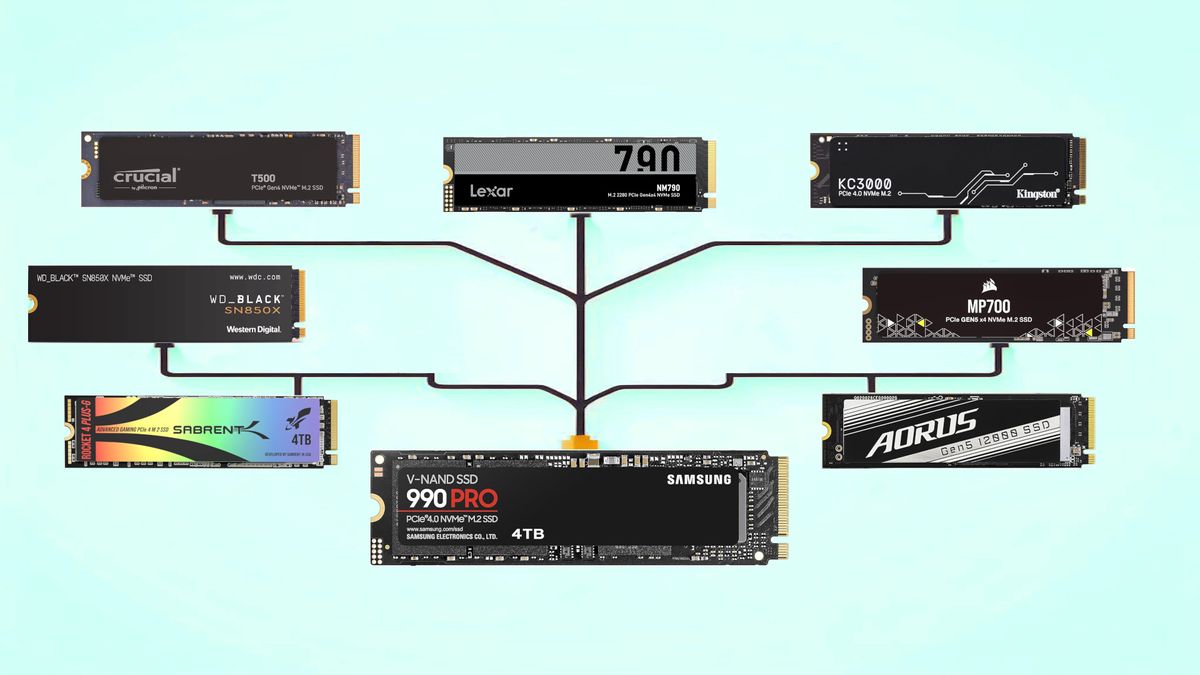 SSD Benchmarks Hierarchy 2025：在过去几年中，我们测试了 100 多种不同的 SSD，以下是它们的叠加情况。