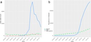确定恢复 EHR 队列中 Pasc 和 me/Cfs 的 EHR 表示之间的共同点和差异