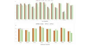 百度推出 ERNIE 4.5 Turbo、ERNIE X1 Turbo 和新的 AI 工具套件，为开发人员赋能并加速 AI 创新