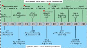 基于深度学习理论的页岩扫描电镜图像中微观物质智能识别研究