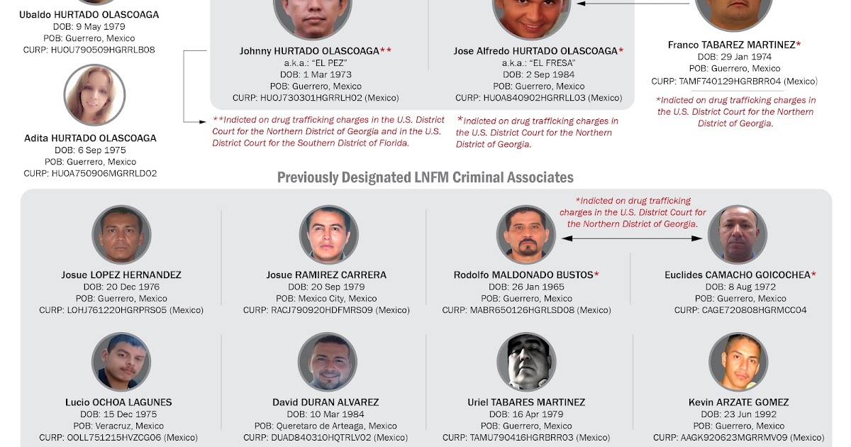 La Nueva Familia Michoacan 领导人的兄弟姐妹受到制裁