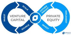 Applico Capital 成立 Tech-Powered Private Equity 部门