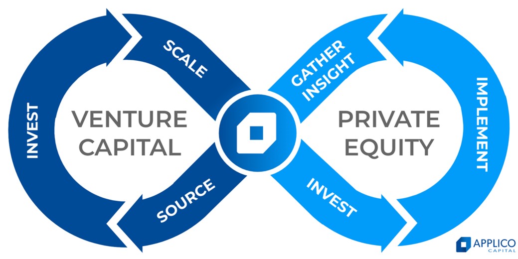 Applico Capital 成立 Tech-Powered Private Equity 部门