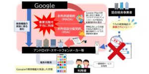 日本向谷歌发出停止令，禁止其 Android 捆绑交易